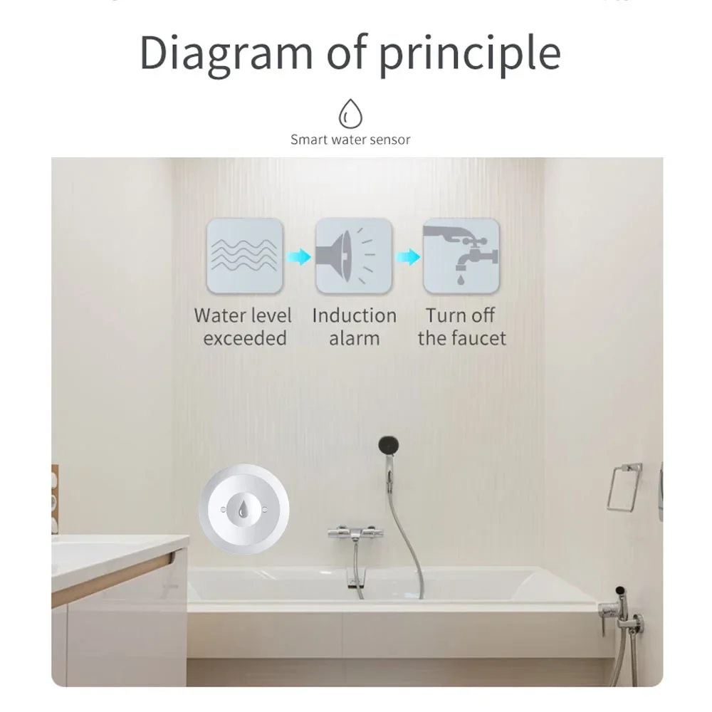 Zigbee Wassersensor, Überschwe – Kitchen Appliances Video Bewertung und Preis